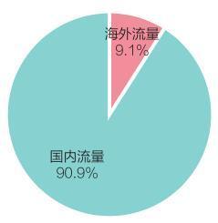 互聯(lián)網(wǎng) 時(shí)代弘揚(yáng)中國(guó)文化的新表達(dá)